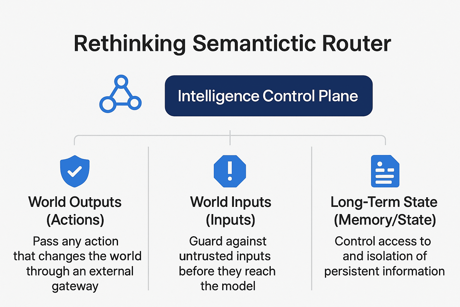 AMD × vLLM Semantic Router: Building the System Intelligence Together: Amd 3