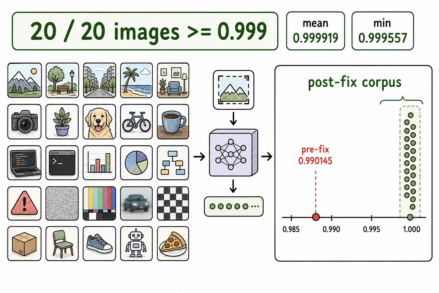 From Text to Multimodal Routing: Hardening Vision Signals in vLLM Semantic Router: Corpus Alignment