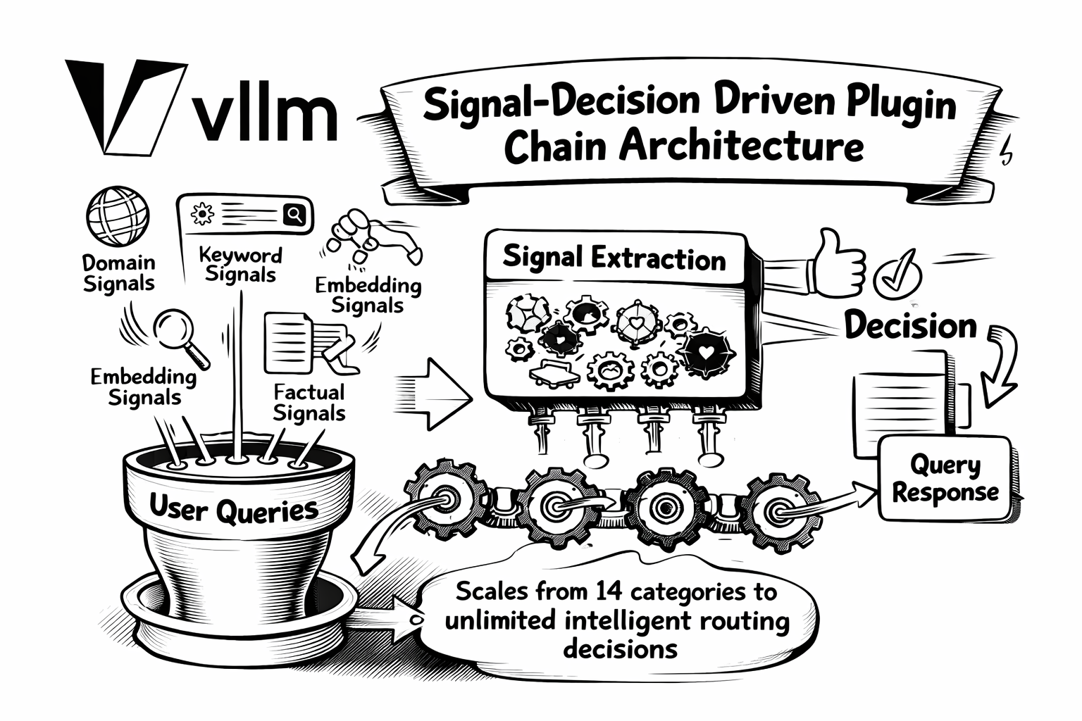 vLLM Semantic Router v0.1 Iris: The First Major Release: Iris 2