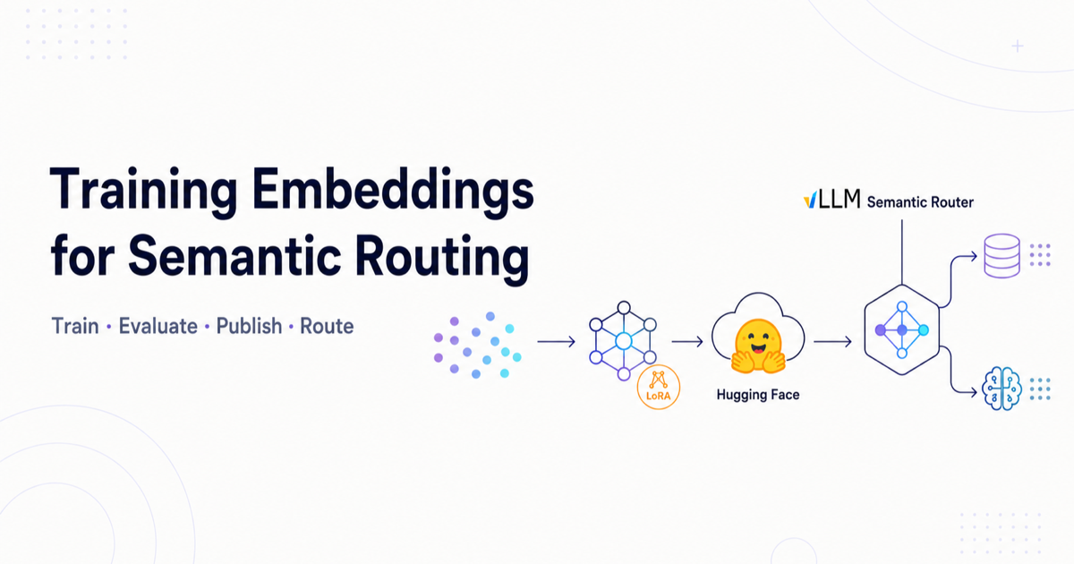 Training embeddings for semantic routing: domain data fine-tuned with LoRA, published to Hugging Face, and consumed by vLLM Semantic Router