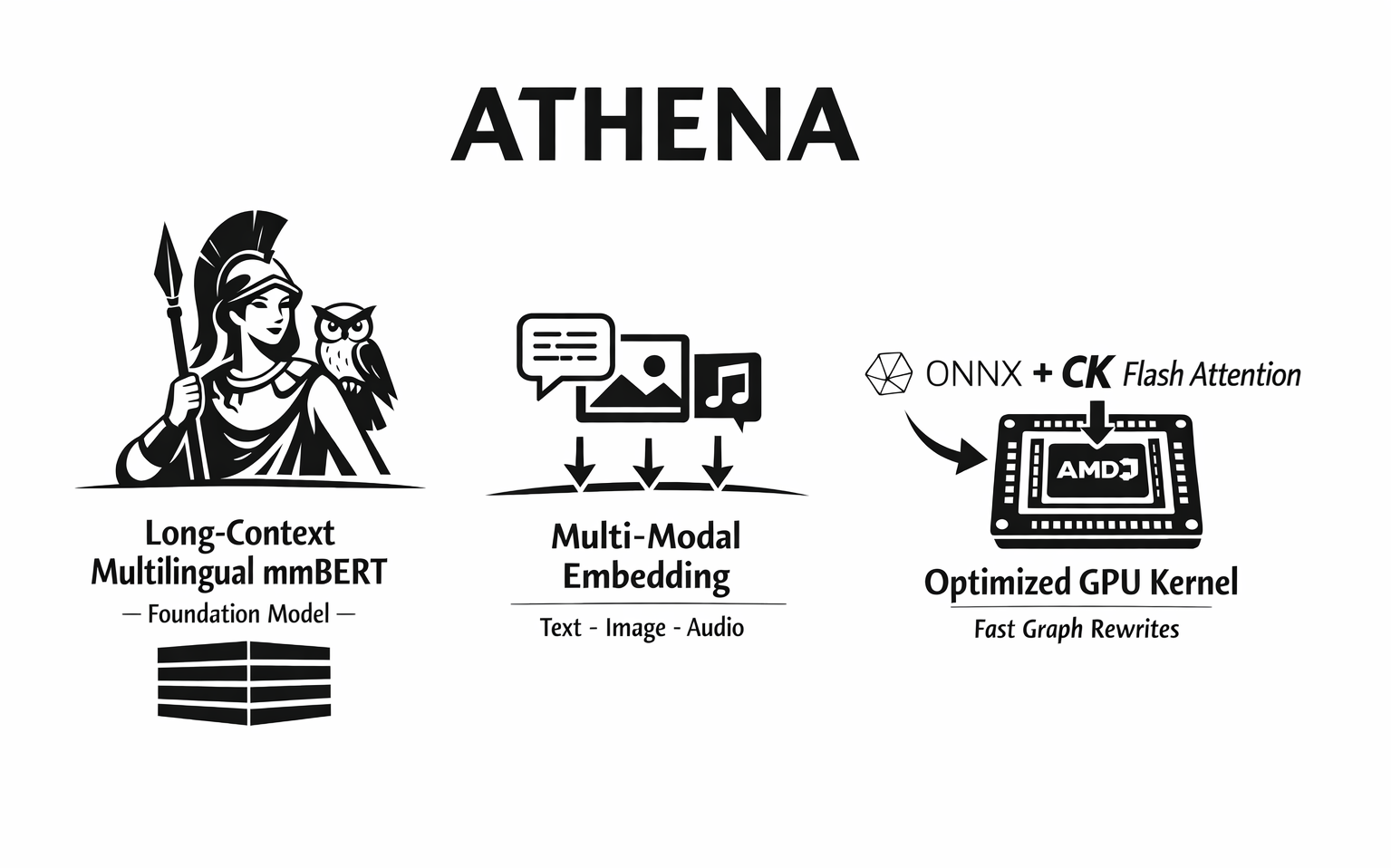 vLLM Semantic Router v0.2 Athena: ClawOS, Model Refresh, and the System Brain: Athena 2